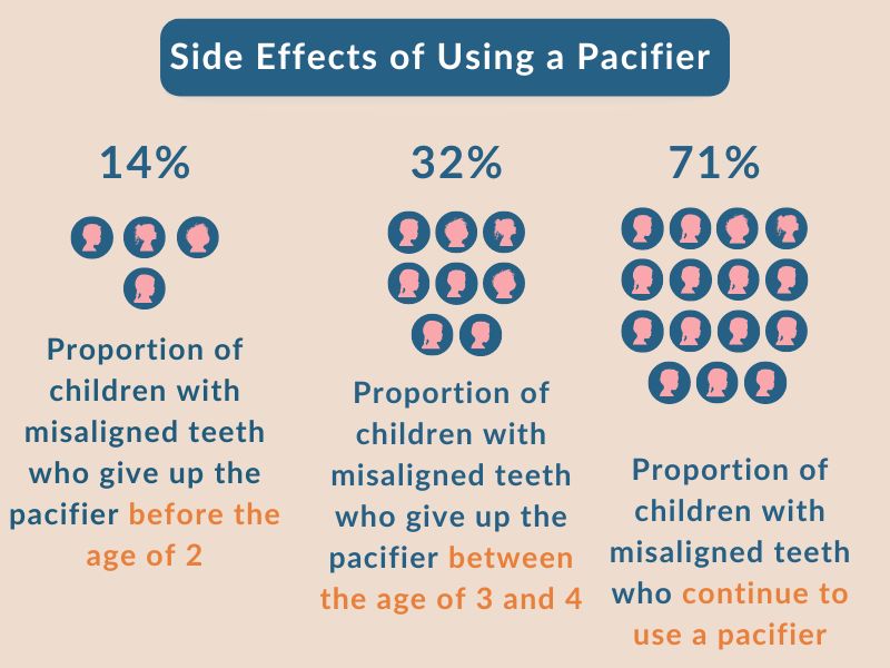 Side Effects of Pacifiers on Baby's Teeth